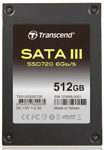 Image source: Transcend