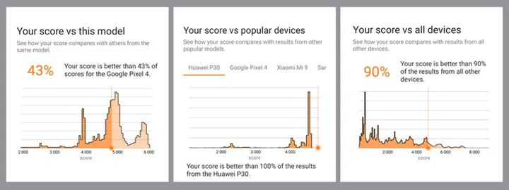 See how your device stacks up to the competition. Image courtesy of UL.