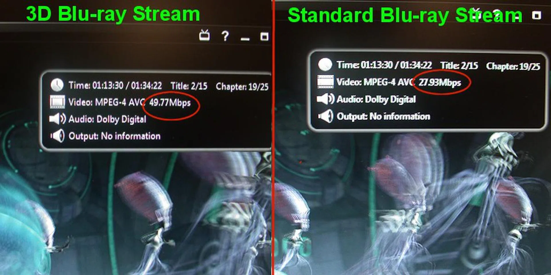 As seen from our digicam captures, Monsters vs. Aliens 3D Blu-ray title was played with 3D and without 3D and the video bitrates are found to be up to twice that of standard Blu-ray playback.