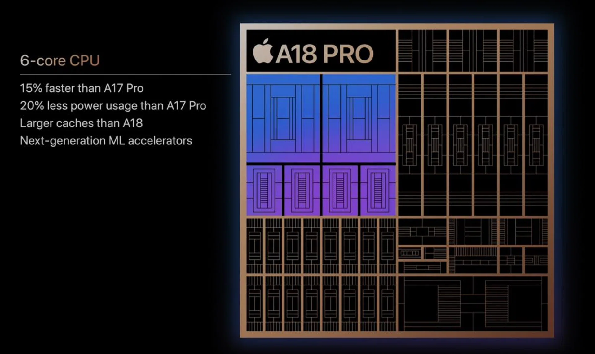 The A18 Pro's CPU performance is breathtaking. Photo: Apple
