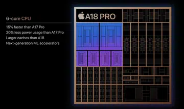 Apple's A18 series chips are built on TSMC's 2nd-gen 3nm process. (Photo: Apple)