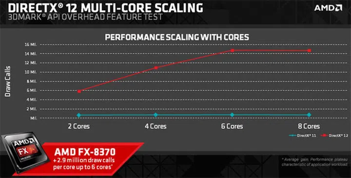 Image Source: AMD