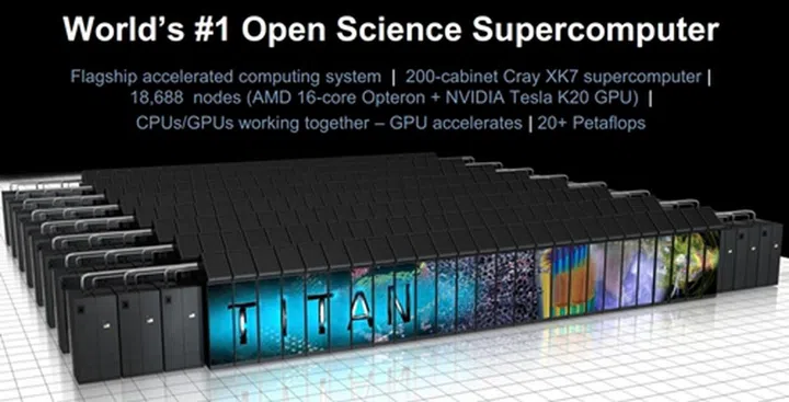  (Image Source: NVIDIA)