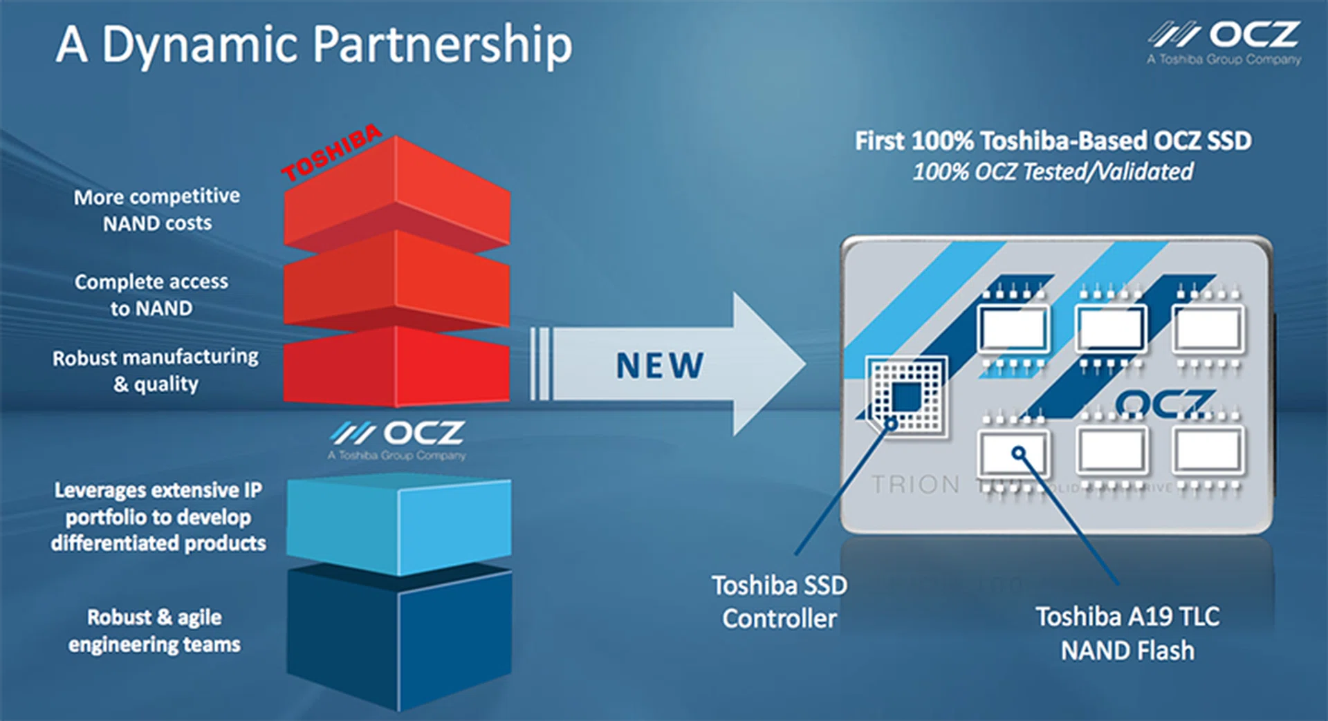 In marketing speak, we believe this is called brand synergy.