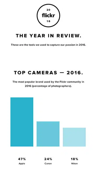 (Image source: Flickr)