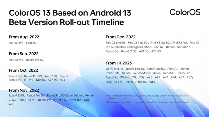 ColorOS 13 rollout schedule.