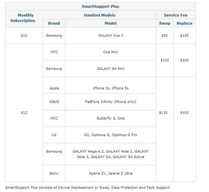 StarHub Expands SmartSupport to More Devices, Offers A New Basic Plan ...