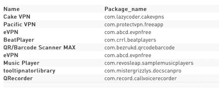 The nebulous, nefarious, no-good nine utility apps that had the Clast82 malware dropper. Source: Check Point.