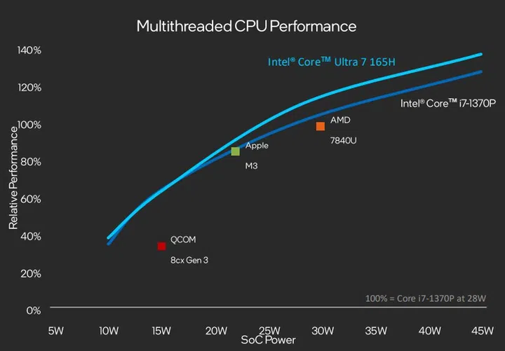 Image credit: Intel