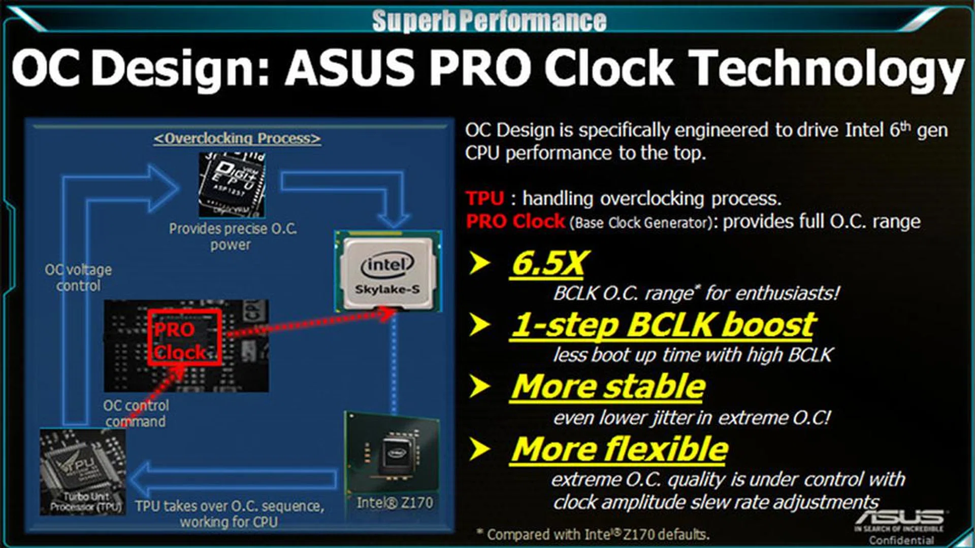 ASUS new Pro Clock overclocking technology enables more precise and stable overclocks. (Image Source: ASUS)