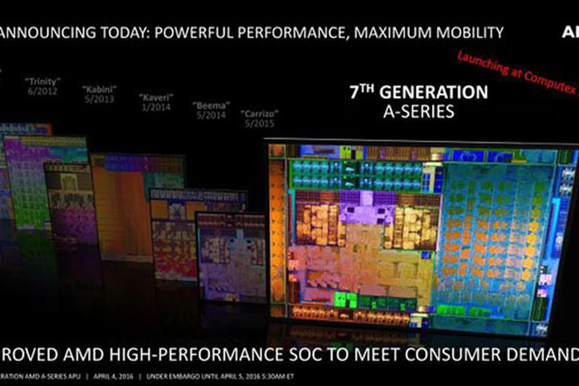 Image Source: AMD