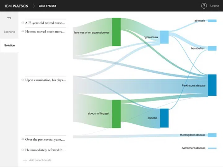 The GUI of the WatsonPaths Project. (Image Source: IBM Research)