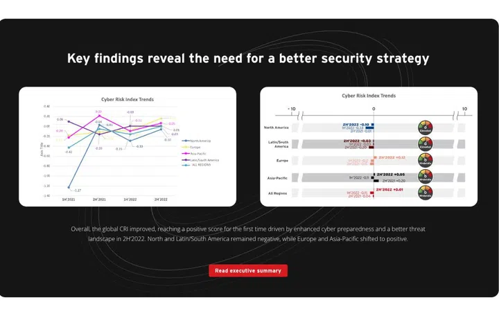 Some of the report's findings. Image source: Trend Micro. 