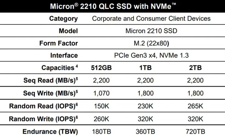 Micro 2210 QLC SSD tech specs