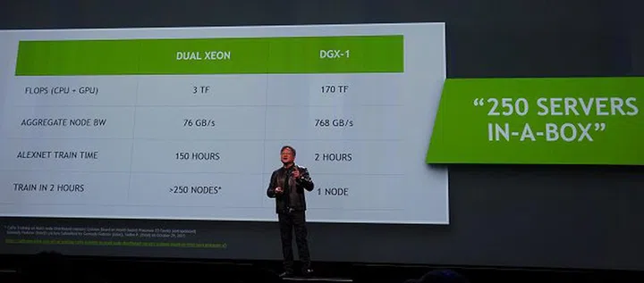 NVIDIA's equation: 1 x DGX-1 = 250 traditional server boxes.