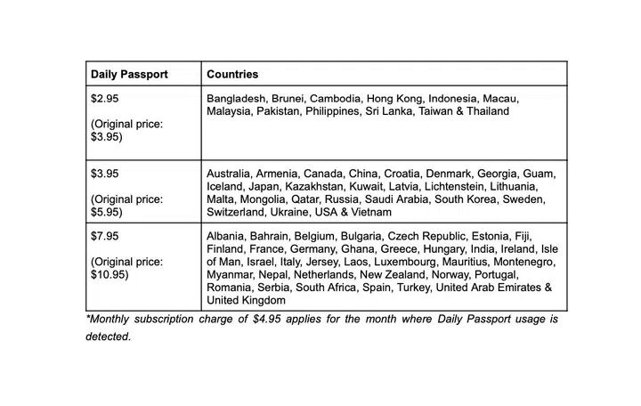 Where you can use Daily Passport and the cost. Image source: M1.