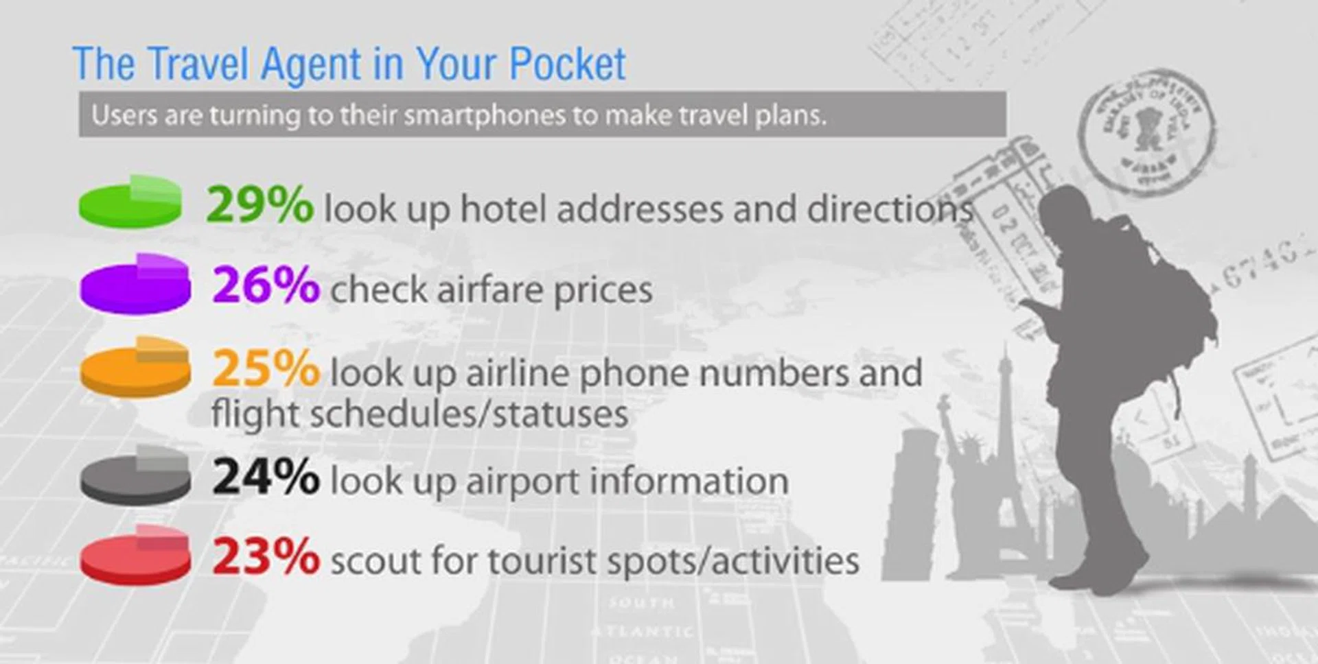 In the 21st century, your travel agent is indeed in your pocket. (Source: Trend Micro)