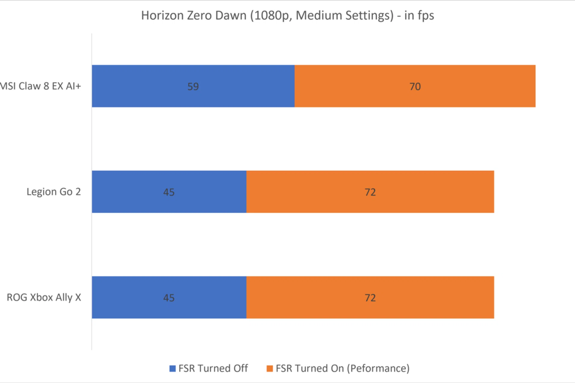 Horizon Zero Dawn