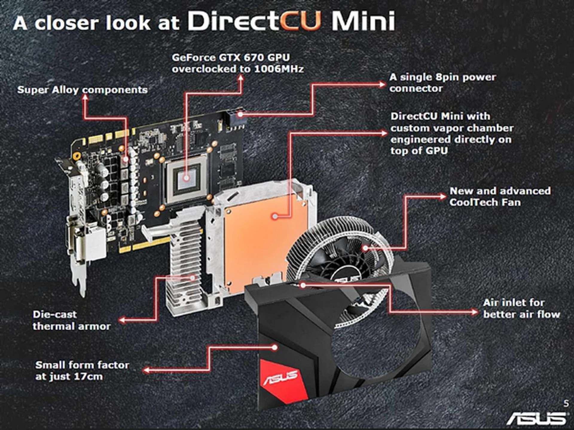 We can clearly see that the DirectCU Mini cooler is very different from the usual DirectCU coolers we are accustomed with. This is due to the obvious absence of copper heat pipes for heat transfer. Instead, phase change of coolant by heat absorption is employed within the heatsink's built-in vapor chamber to speed up heat transfer from the GPU to the cooler.