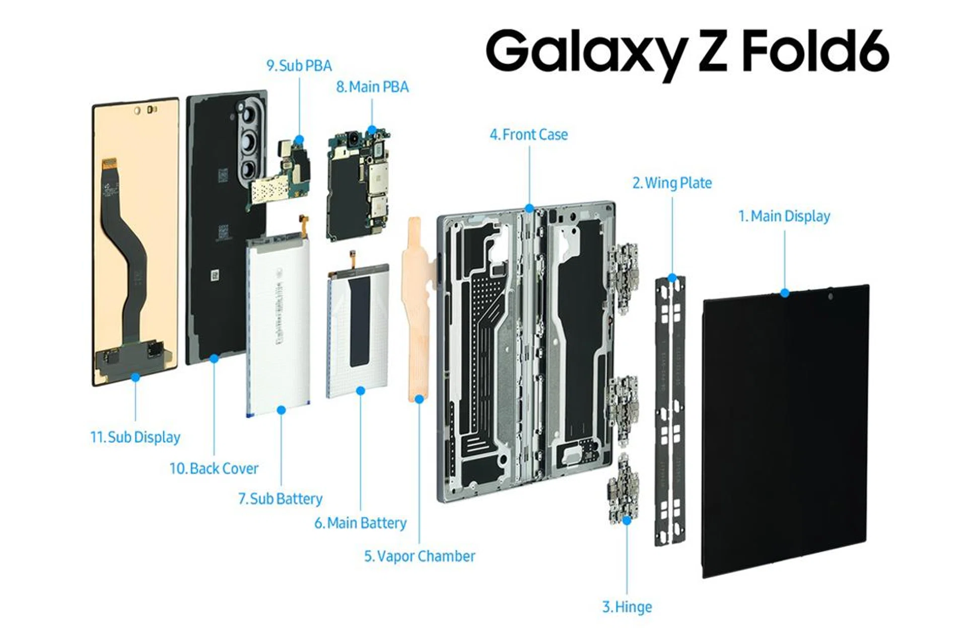 Samsung Galaxy Z Fold6 teardown from the front. Image: Samsung.