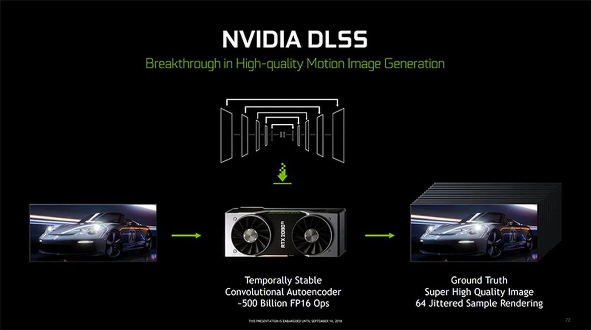DLSS can be trained against images rendered using 64x super sampling. (Image Source: NVIDIA)