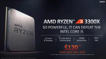 Image Source: AMD