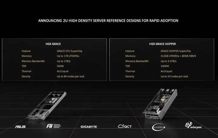 Only Grace Hopper will support NVLink-C2C. Image source: NVIDIA.