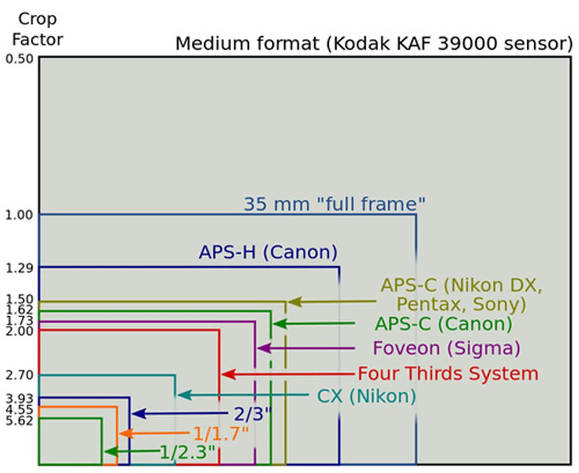 Image source: Wikipedia.