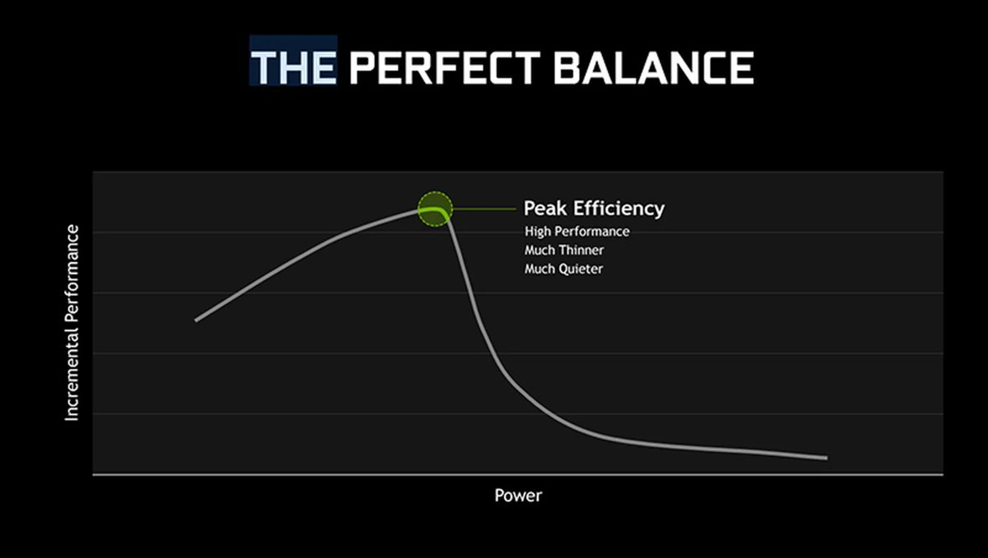 NVIDIA Max-Q