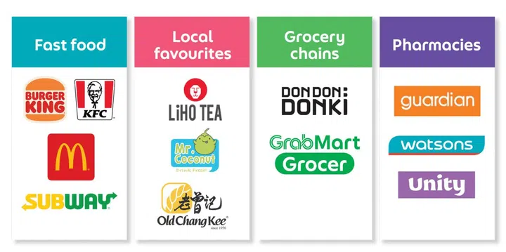 Examples of the 2,000 merchants supported via Delivering Tengah.