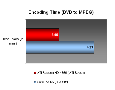 Streaming into the Future - ATI Stream Update | HardwareZone Singapore