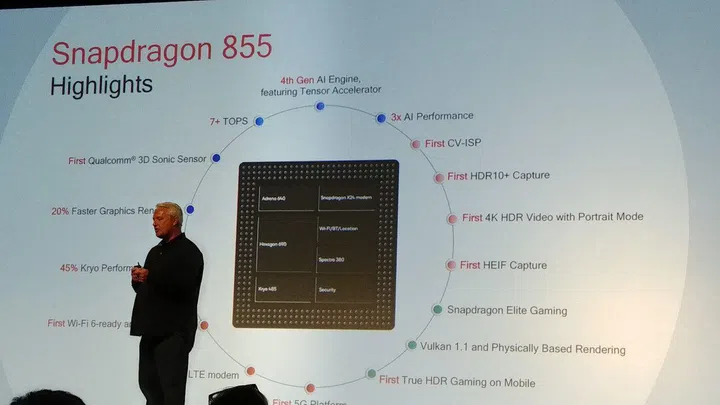 Here's a roundup of all the updates you'll get on the upcoming Snapdragon 855 - truly a flagship of 2019.