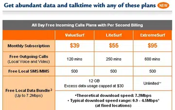 M1's current smartphone plans. <br> Image source: M1