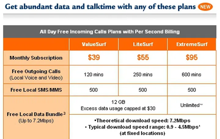 M1's current smartphone plans. <br> Image source: M1