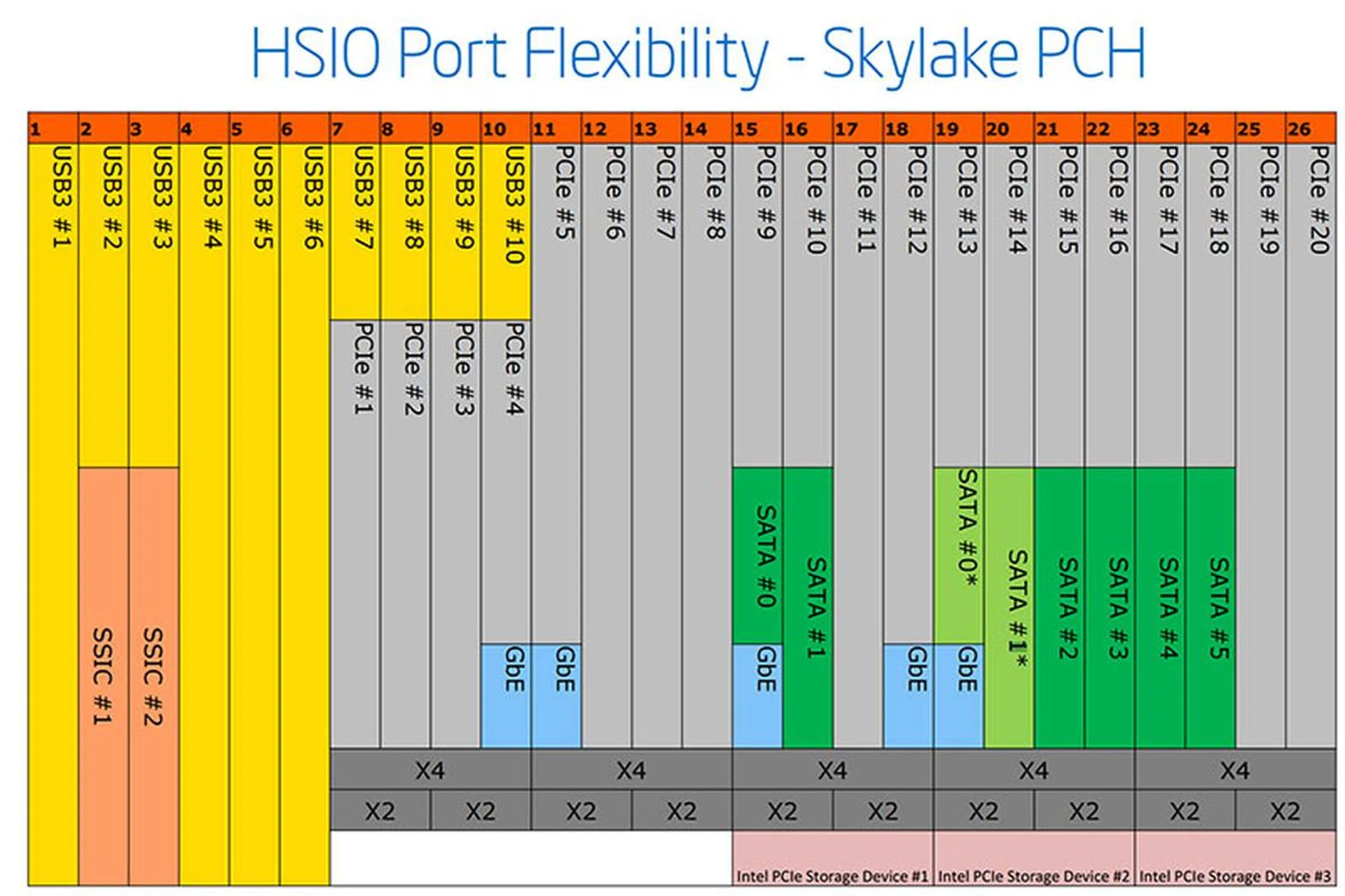 Image Source: AnandTech