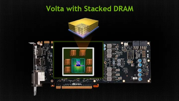 (Image Source: NVIDIA)