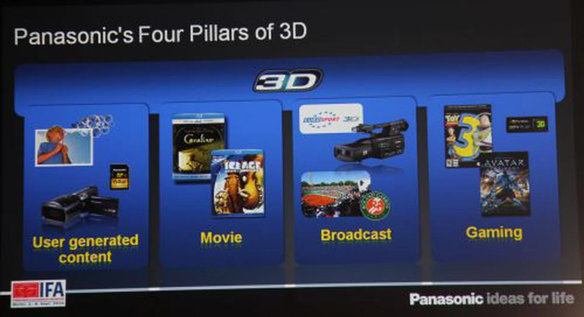 With the launch of its 3D-capable Full HD camcorders for both consumers and broadcast, Panasonic is now embarking on a four-pillar 3D content creation strategy -- user generated 3D content via its camcorders, 3D movies, broadcast (it showed the Roland Garros tennis tournament live in 3D and will be showing the US Open 2010 live in 3D), as well as gaming (it is collaborating with NVIDIA to further optimize 3D gaming).