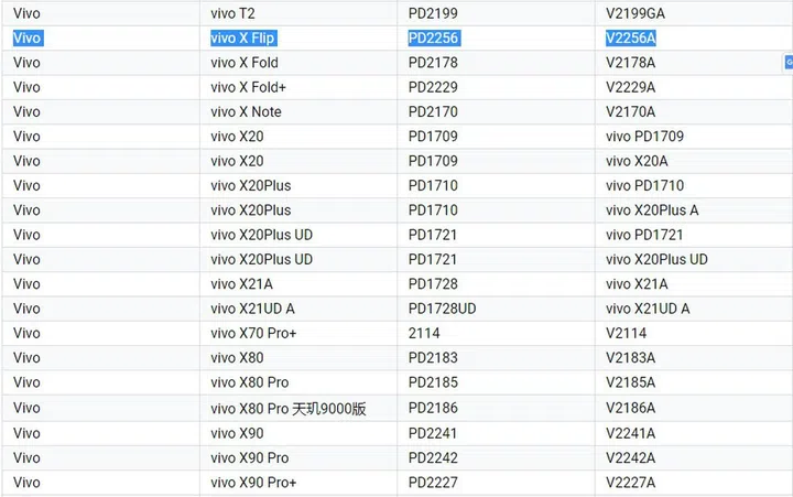 Screenshot of Google Play Supported Devices list, taken from Google.