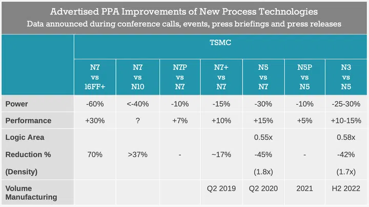 (Image source: Anandtech)