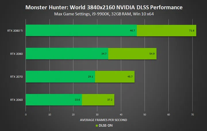 Image Source: NVIDIA