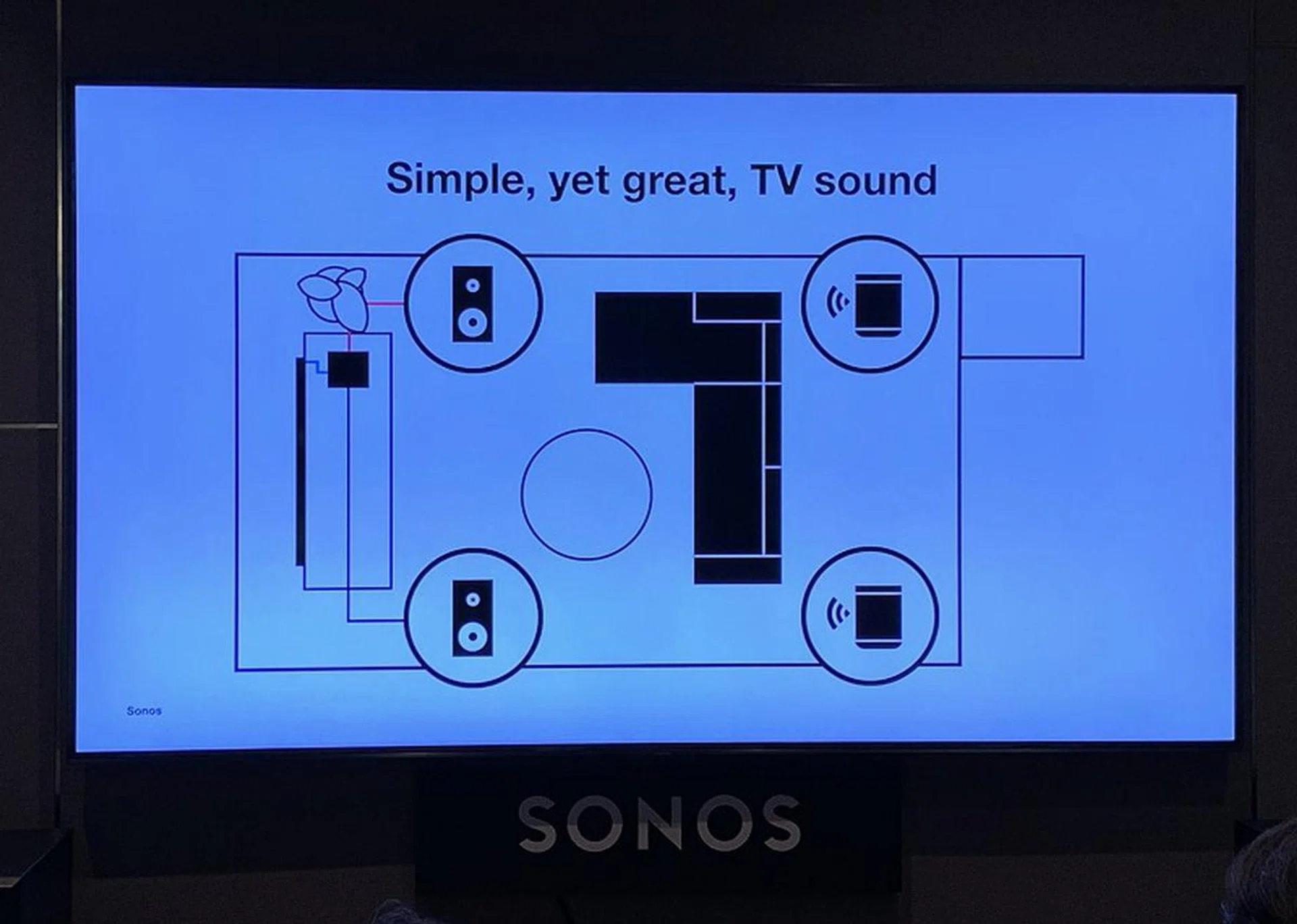 The road to a 4.0 or 4.1-channel setup using the Sonos Amp.