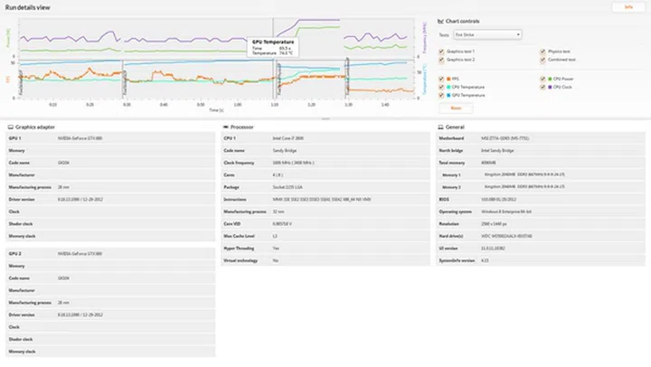 Screenshot of the new performance graphs that accompany each test score. (Image Source: Futuremark)