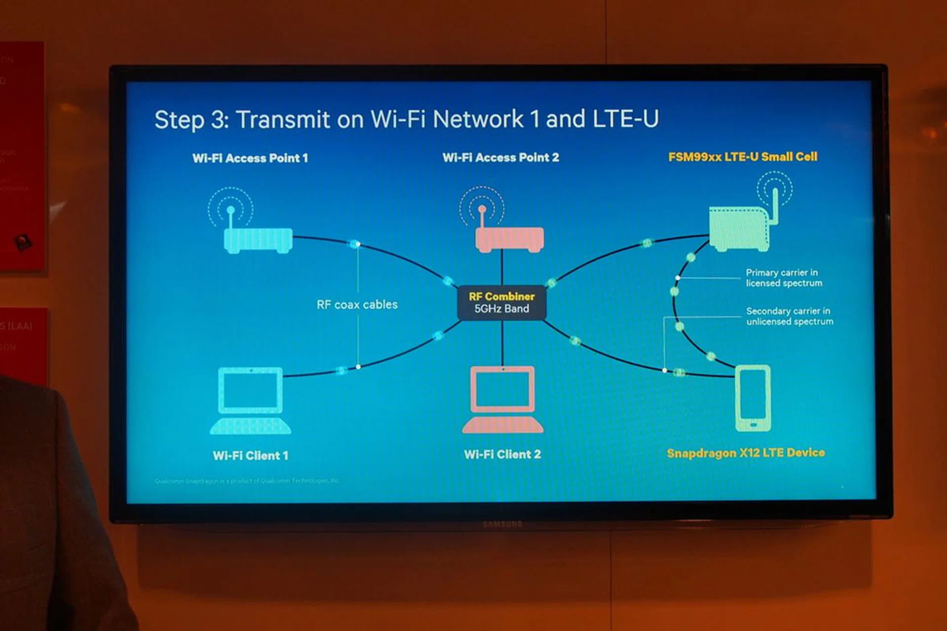 Using both Wi-Fi and unlicensed LTE (LTE-U) to achieve better reliability and faster speed is what smartphones of the near future can achieve. But, this example requires telcos to install small cells to support the boost. So what exactly is the future of LTE and Wi-Fi?