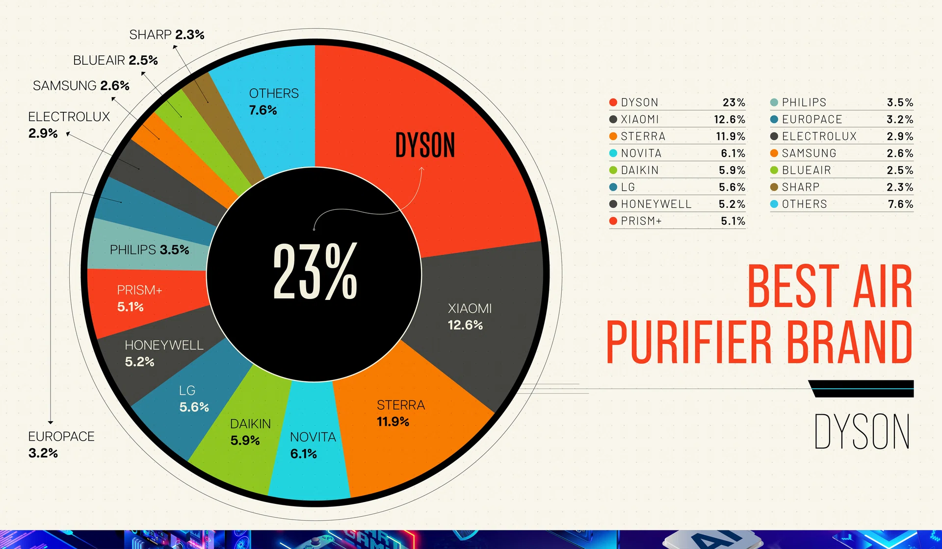 Best Air Purifier Brand
