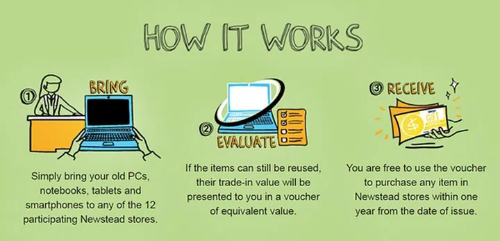 (Source: Newstead Technologies)