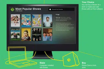 Image credit: Boxee Inc.