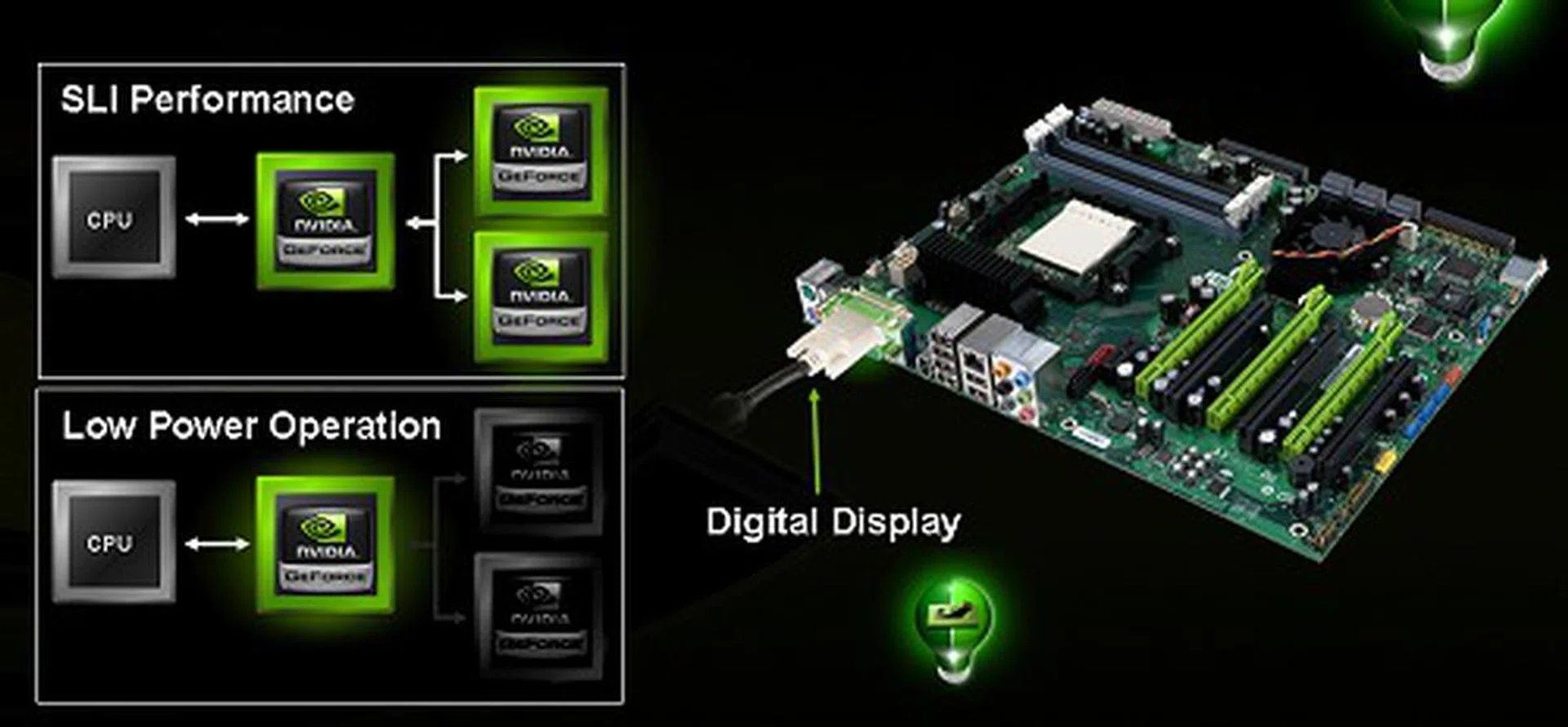 NVIDIA's new Hybrid SLI platform for the performance and Enthusiast folks finally offers more performance as well more power savings. A hard to resist proposition, but it comes at the price of renewing your system.