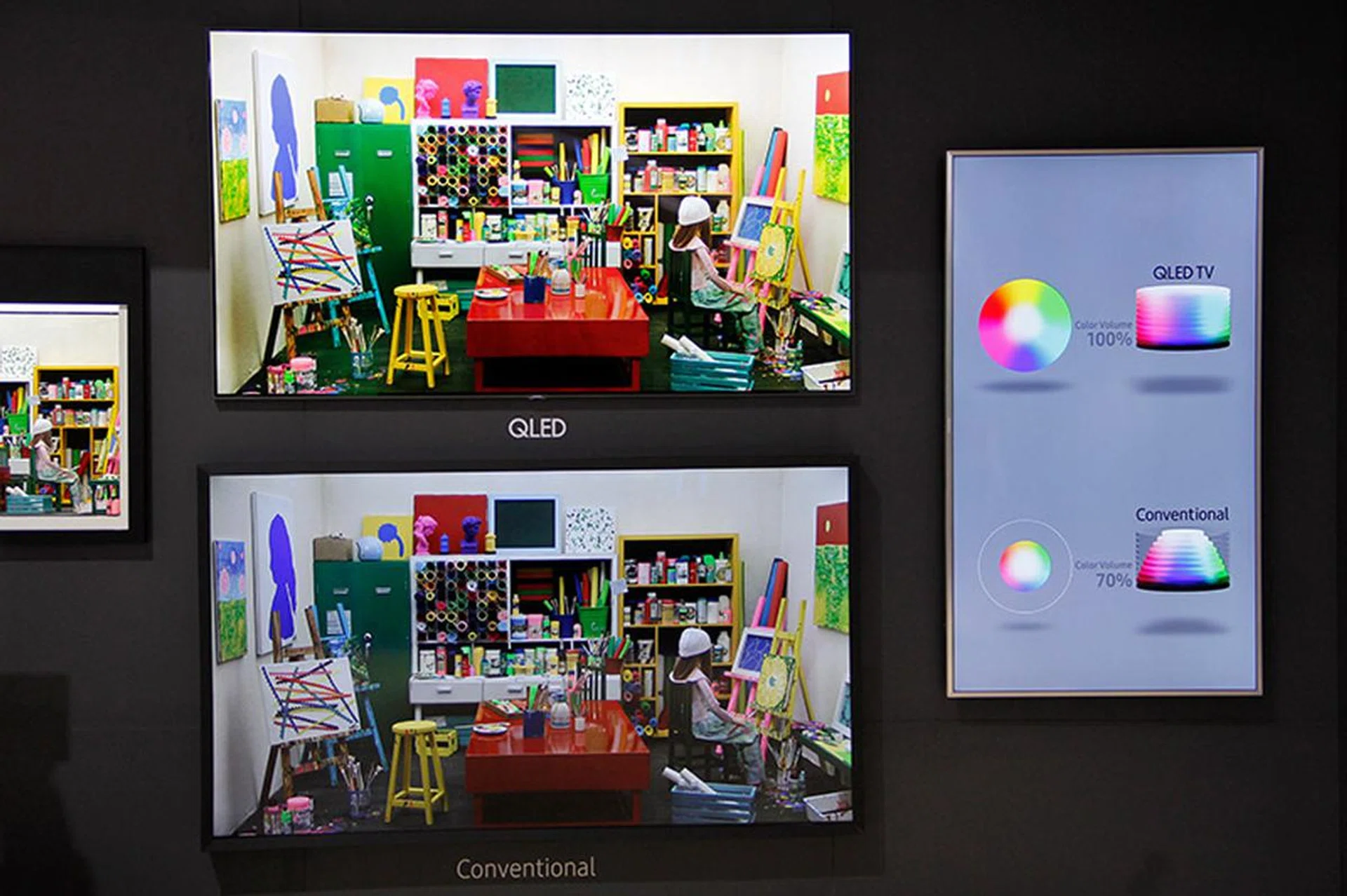 While most TVs can maintain color integrity at a certain (usually low) luminance, they tend to fall apart as brightness goes up. When Samsung says its QLED TVs have 100% color volume, it means that they're able to maintain this color integrity across the whole brightness range.