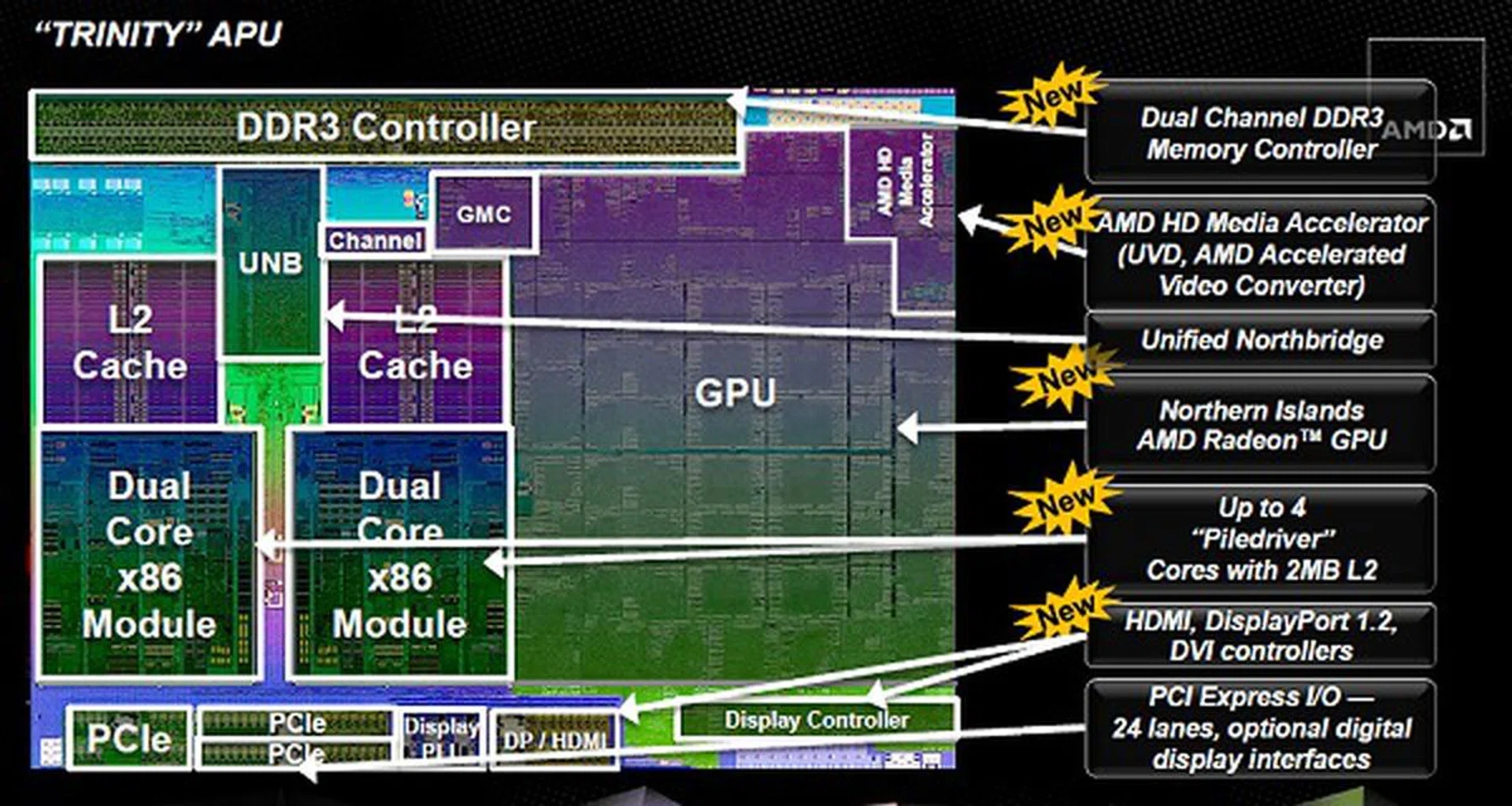 A quick overview of the Trinity APU's key new features.