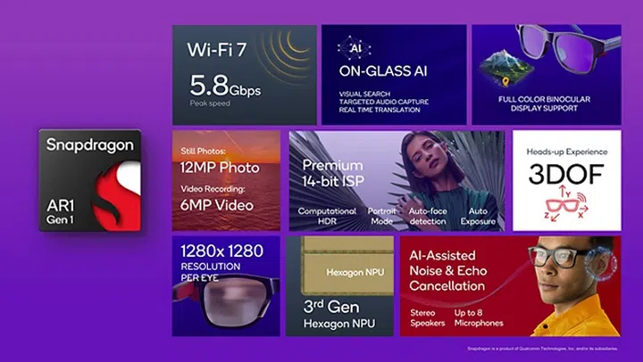 Qualcomm Snapdragon AR1 Gen 1 processing platform, which powers the Ray-Ban | Meta Smart Glasses.